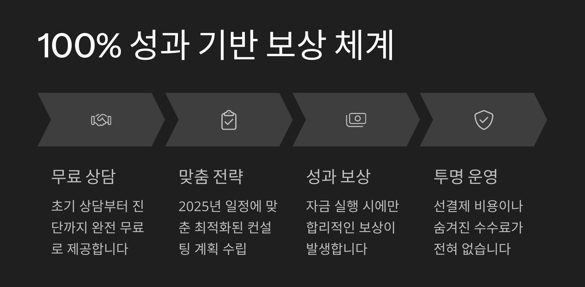 100% 성과기반 후불제
