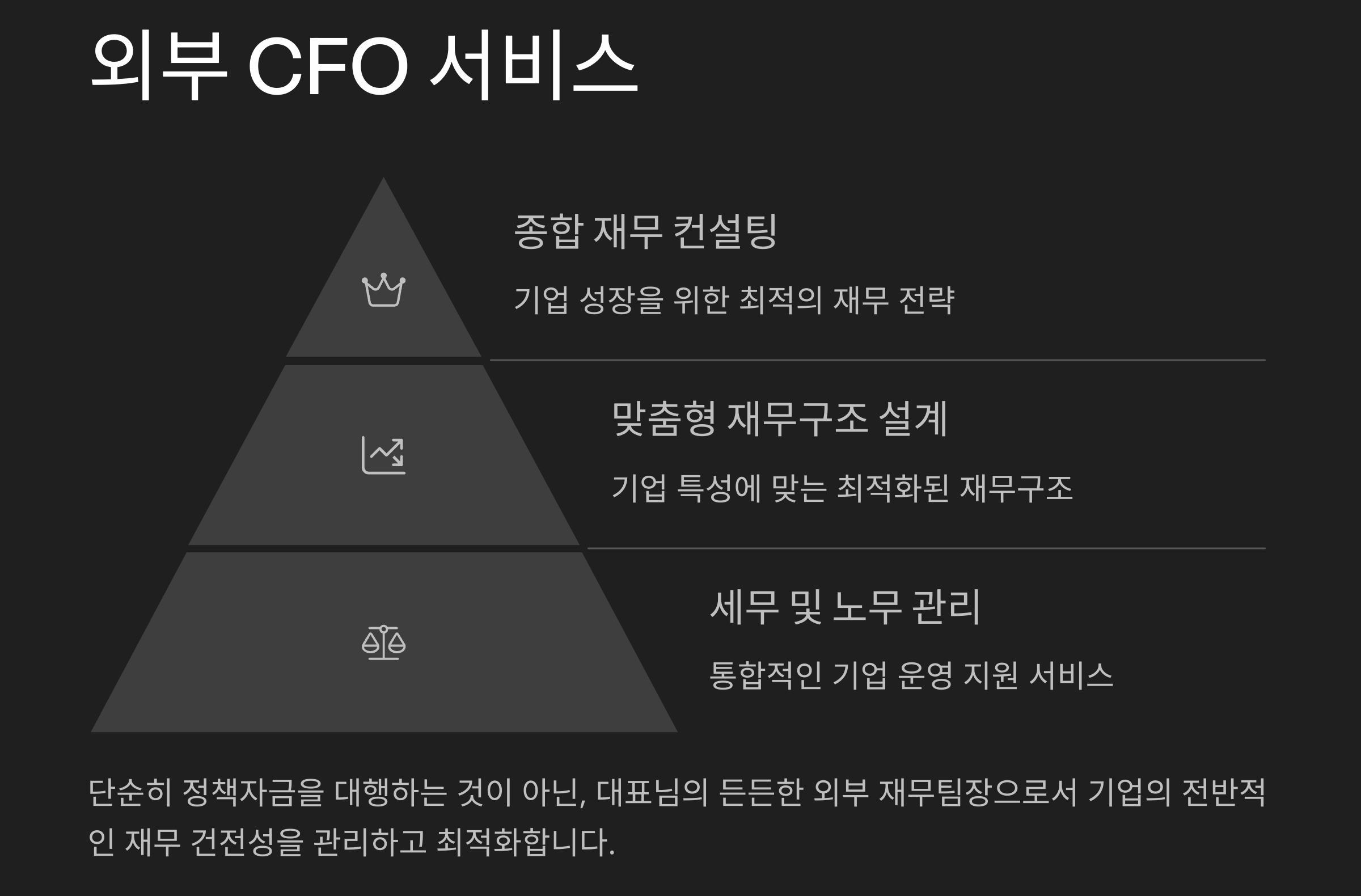 단순대행이 아닙니다