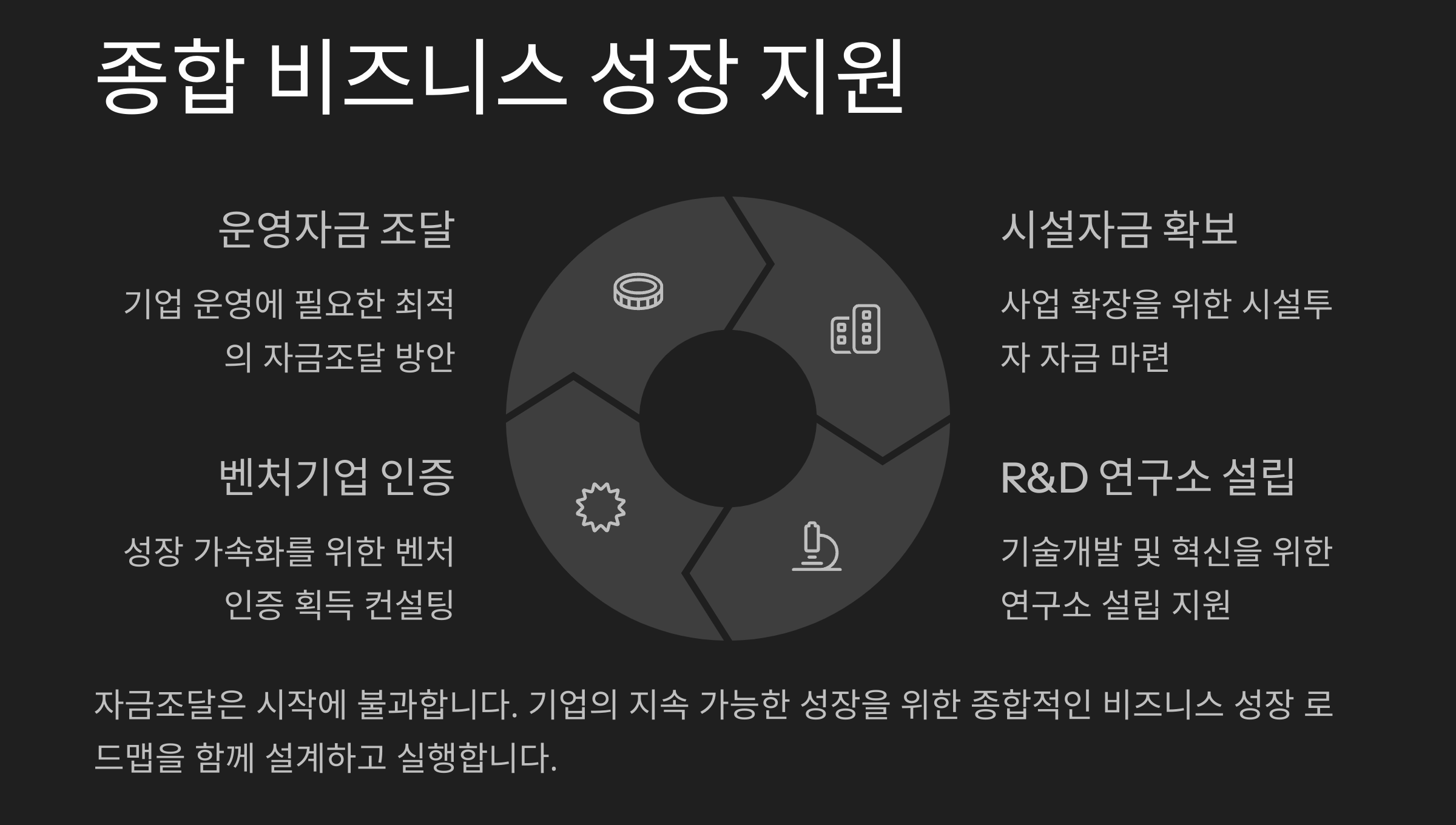 다른 R&D,연구소설립,벤처인증 등 대행