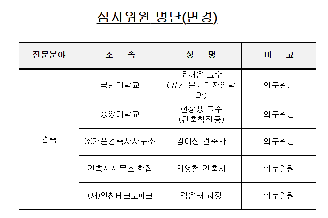 서울보증기금 심사위원단 목록