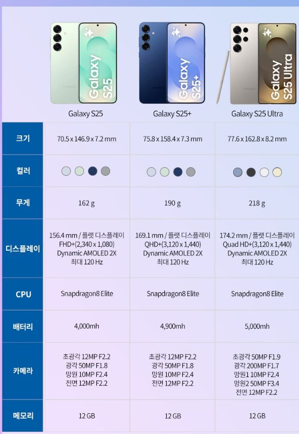S25 시리즈 비교표