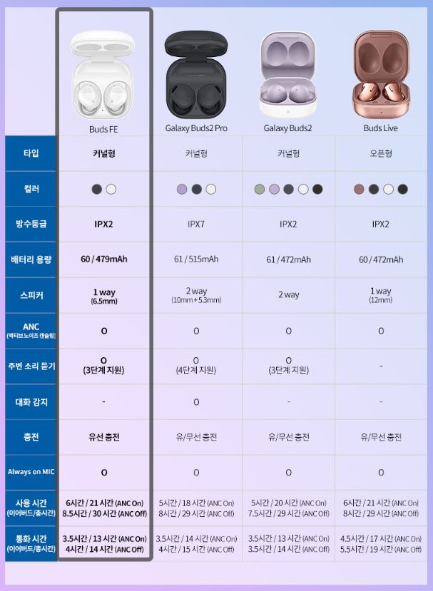 버즈 FE 유저가 알려주는 실수 없이 사는 법 대표 이미지
