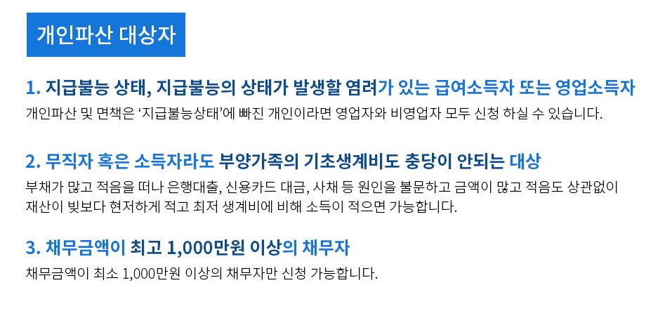 개인회생 서류 제출 방법