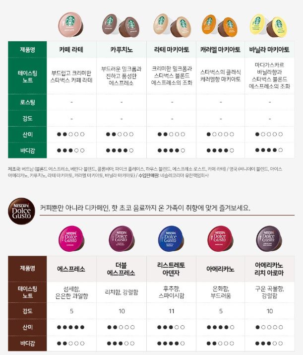 스타벅스 캡슐 종류별 비교표2